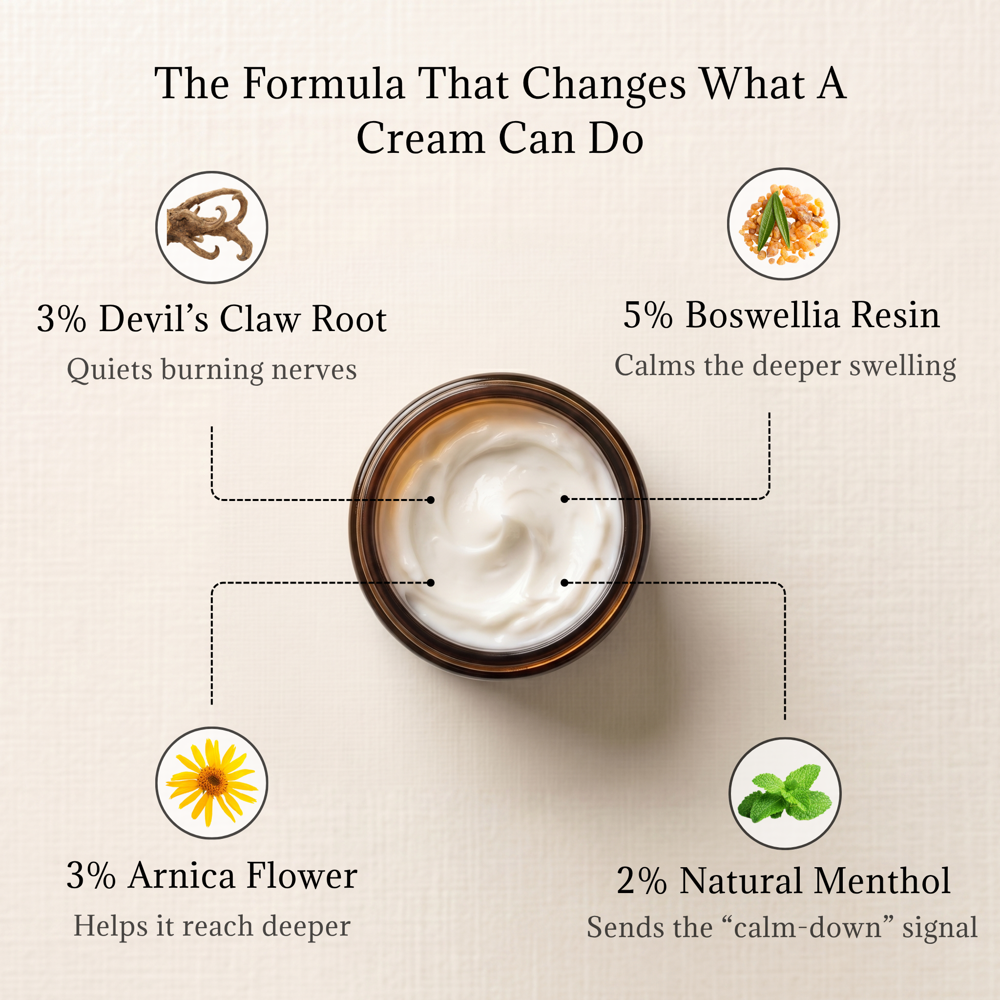 Devil's Claw Nerve Cream